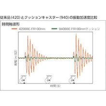 画像をギャラリービューアに読み込む, ハンマー　クッションキャスター旋回式ゴム車輪　１００ｍｍ　線径２．３ｍｍ　ストッパー付
