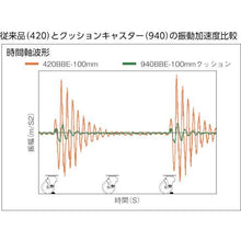 画像をギャラリービューアに読み込む, ハンマー　クッションキャスター旋回式ウレタン車輪１００ｍｍ　線径２．３ｍｍ
