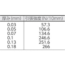 画像をギャラリービューアに読み込む, 日東　ニトフロン含浸ガラスクロスフィルム　Ｎｏ．９７０ー２ＵＬ　０．１８ｍｍ×３００ｍｍ×１０ｍ

