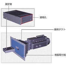 Tải hình ảnh vào trình xem thư viện, Máy kiểm tra luồng không khí SanACE
