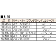 โหลดรูปภาพลงในโปรแกรมดูแกลเลอรี POP ultra grip rivet Φ6.4 หัวกลม อะลูมิเนียม (1000 ชิ้น)
