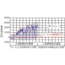 画像をギャラリービューアに読み込む, ＴＲＵＳＣＯ　帯電防止マット張りＡＥ型作業台　１２００Ｘ６００
