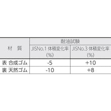 画像をギャラリービューアに読み込む, ＴＲＵＳＣＯ　帯電防止マット張り高さ調節作業台ＡＥＭ型　１８００Ｘ９００　Ｗ色
