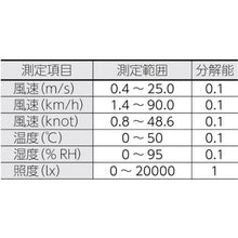 Load image into gallery viewer, CUSTOM multi-function environmental meter

