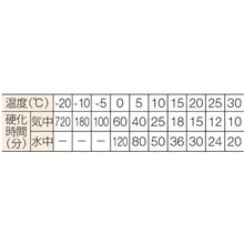 โหลดรูปภาพลงในโปรแกรมดูแกลเลอรี ASAHI KASEI ASAHI KASEI Kasei Chemical AP Type (ชนิดหมุน/เป่า)
