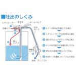 画像をギャラリービューアに読み込む, アクアシステム　吐出専用　エア式ドラムポンプ　オイル・油・給油　（加圧式）
