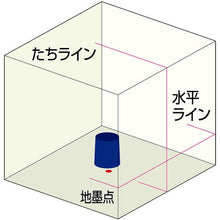 画像をギャラリービューアに読み込む, ＫＤＳ　オートラインレーザーＡＴＬ－２３
