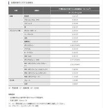 将图像导入到图库查看器中CEMEDINE SUPER TOOL X8008L 黑色 170g AX-125
