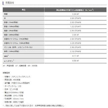 将图像导入到图库查看器中CEMEDINE SUPER TOOL X8008L 黑色 333ml AX-126
