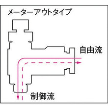 画像をギャラリービューアに読み込む, チヨダ　フジスピードコントローラβ（金属）メーターアウト
