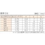 画像をギャラリービューアに読み込む, TRUSCO 六角ボルトステンレス全ネジ　Ｍ８Ｘ１８　１７本入
