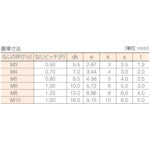 画像をギャラリービューアに読み込む, TRUSCO 六角穴付ボルト　ステンレス全ネジ　Ｍ５Ｘ１５　３９本入
