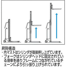 画像をギャラリービューアに読み込む, ＴＲＵＳＣＯ　コゾウリフター　フォーク式　Ｈ７１－２８００　電動昇降式

