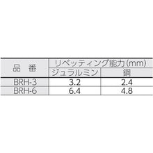 画像をギャラリービューアに読み込む, ヨコタ　リベッティングハンマ
