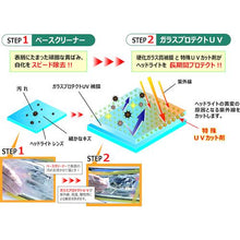 โหลดรูปภาพลงในโปรแกรมดูแกลเลอรี ระบบเคลือบไฟหน้า Linda HD-1UV
