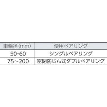 画像をギャラリービューアに読み込む, ＭＫ　枠付重量車　６０ｍｍ　Ｖ型
