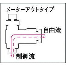 画像をギャラリービューアに読み込む, チヨダ　タッチスピードコントローラーα（金属）メーターアウト６ｍｍ・Ｒ１／４

