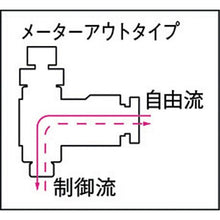 画像をギャラリービューアに読み込む, チヨダ　タッチＨスピードコントローラα（金属）メーターアウト８ｍｍ・Ｒ３／８
