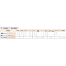 โหลดรูปภาพลงในโปรแกรมดูแกลเลอรี แท่งคาร์ไบด์ MRA ซีรีส์ C รูปร่าง: ทรงกลม (ตัดตามขวาง) ความยาวใบมีด 6.0 มม

