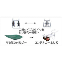 画像をギャラリービューアに読み込む, 昭和　ＣＣ３－２ＦＡシリーズ
