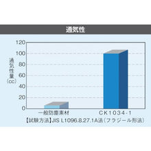画像をギャラリービューアに読み込む, ＡＤＣＬＥＡＮ　クリーンスーツ　白　Ｌ

