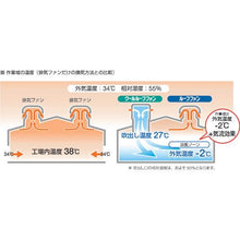 โหลดรูปภาพลงในโปรแกรมดูแกลเลอรี KAMAKURA SEISAKUSHO Co.,Ltd. ชนิดกระจายความร้อนแบบกระจาย อุปกรณ์จ่ายลมเย็น 600Φ สำหรับการติดตั้งหลังคา ชนิดเป่าลงด้านล่าง 50Hz
