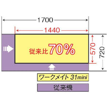 画像をギャラリービューアに読み込む, 積水　封緘機　ワークメイト３１ミニ
