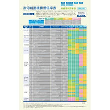 โหลดรูปภาพลงในโปรแกรมดูแกลเลอรี DAILOVE ไดโรเบะ 640 (S)
