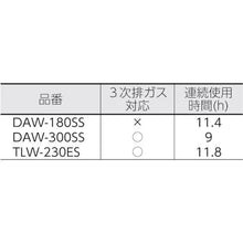 画像をギャラリービューアに読み込む, デンヨー　ディーゼル防音型エンジン溶接機
