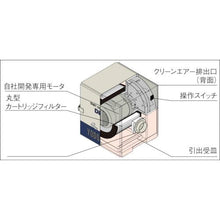 โหลดรูปภาพลงในโปรแกรมดูแกลเลอรี YODOGAWA ตลับกรองฝุ่นชนิด DET series เฟสเดียว 100V (0.05kW)
