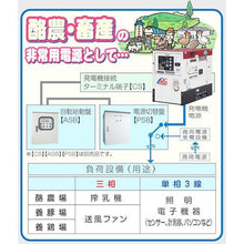 画像をギャラリービューアに読み込む, 新ダイワ　ディーゼルエンジン発電機（三相・単相同時出力）
