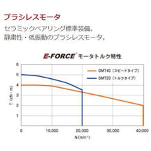 Load image into gallery viewer, E-FORCE 40k motor
