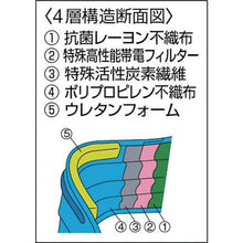 画像をギャラリービューアに読み込む, ＴＲＵＳＣＯ　クリーンマスク　活性炭入　（１Ｐｋ（箱）＝５０枚入）
