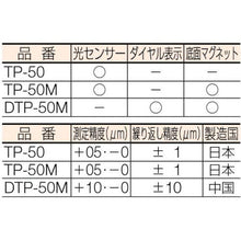 画像をギャラリービューアに読み込む, ＳＫ　ダイヤル式ツールポイント
