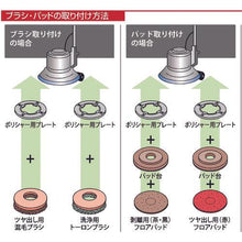 画像をギャラリービューアに読み込む, コンドル　ポリシャーＣＰ－１２ＭＡ型（スタンダード）
