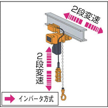 画像をギャラリービューアに読み込む, キトー　電気チェーンブロック　ＥＱ形　２速インバータ　電気トロリ結合形　１２５ｋｇ×４ｍ
