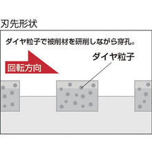 画像をギャラリービューアに読み込む, ユニカ　ＥＳコアドリル　乾式ダイヤ５０ｍｍ　ストレートシャンク
