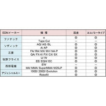 画像をギャラリービューアに読み込む, ＴＲＵＳＣＯ　黄銅ワイヤー（エコノミータイプ）　０．３　５Ｋｇ巻
