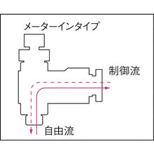 画像をギャラリービューアに読み込む, チヨダ　ファイブスピードコントローラαメーターイン１２ｍｍ・Ｒ１／２
