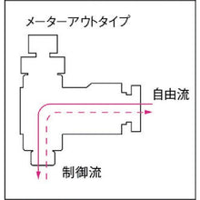 画像をギャラリービューアに読み込む, チヨダ　ファイブスピードコントローラα　メーターアウト６ｍｍ・Ｒ１／８
