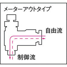 画像をギャラリービューアに読み込む, チヨダ　ファイブインラインスピードコントローラ　Ｗ（白）８ｍｍ
