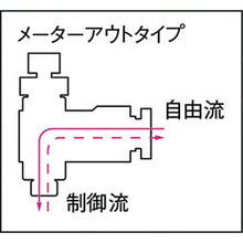 画像をギャラリービューアに読み込む, チヨダ　ファイブインラインスピードコントローラ　８ｍｍ
