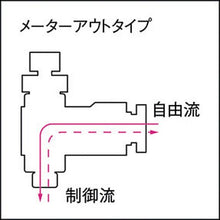 画像をギャラリービューアに読み込む, チヨダ　ファイブスピードコントローラβ　メーターアウト１０ｍｍ・Ｒ３／８
