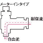 画像をギャラリービューアに読み込む, チヨダ　ファイブスピードコントローラβメーターイン６ｍｍ・Ｒ１／８
