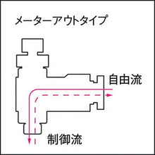 画像をギャラリービューアに読み込む, チヨダ　ファイブスピードコントローラβ　白　メーターアウト６ｍｍ・Ｍ５×０．８
