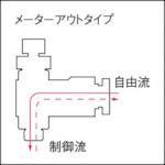 画像をギャラリービューアに読み込む, チヨダ　ファイブスピードコントローラβ　メーターアウト８ｍｍ・Ｒ１／８
