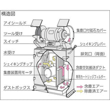 画像をギャラリービューアに読み込む, 淀川電機　集塵装置付両頭グラインダー　ＦＧシリーズ　単相１００Ｖ（砥石径２０５Φ用）
