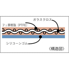 画像をギャラリービューアに読み込む, チューコーフロー　作業台用ふっ素樹脂・シリコーンマット
