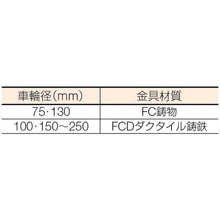 画像をギャラリービューアに読み込む, 京町　ダクタイル製自在金具付ウレタン車輪１５０ＭＭ
