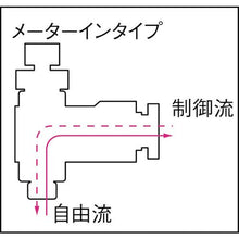 画像をギャラリービューアに読み込む, チヨダ　ファイブミニスピードコントローラαメーターイン４ｍｍ・Ｒ１／８
